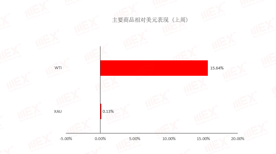 每周策略2020-05-1113.png