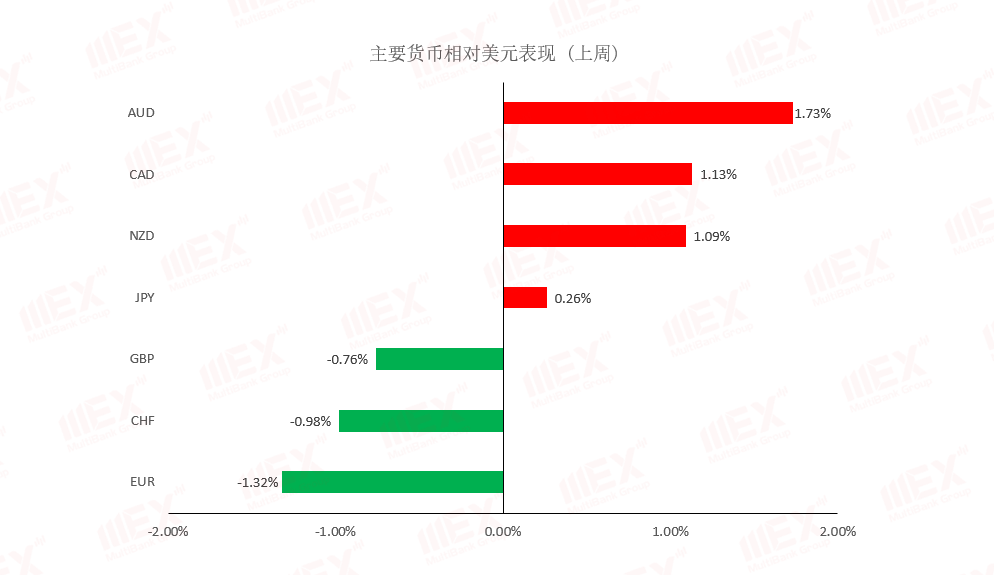 每周策略2020-05-1101.png