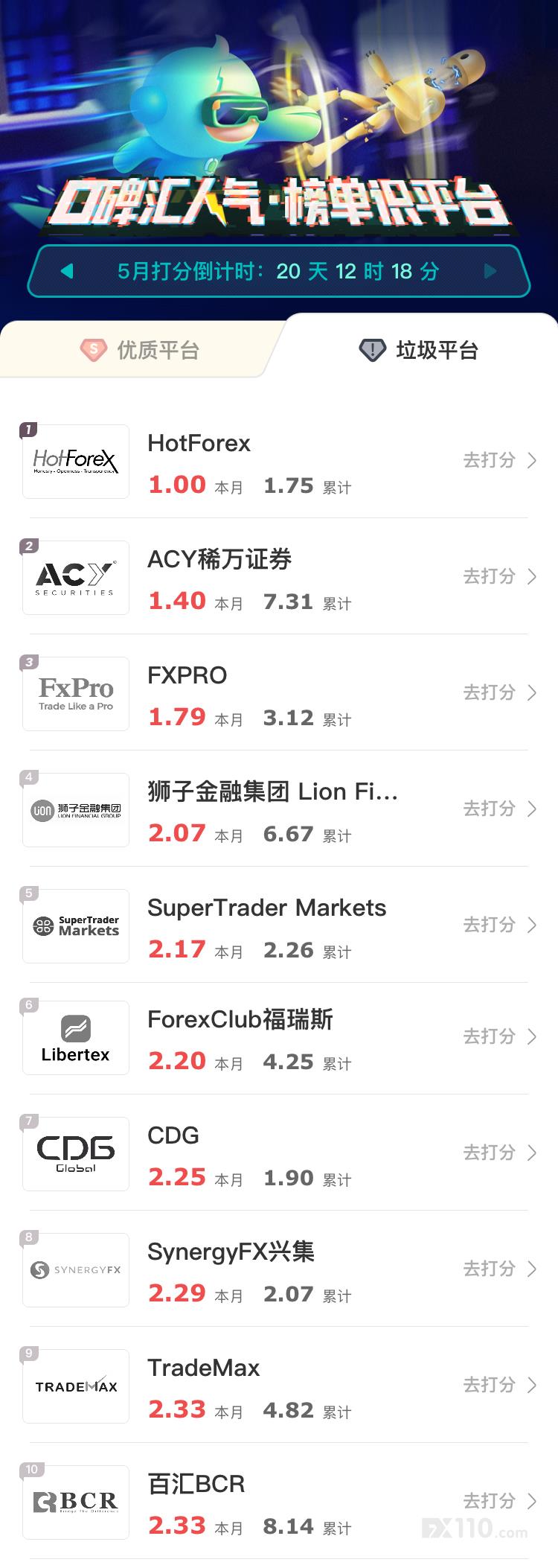 汇查查口碑周榜公布,知名平台商遭用户投诉进入垃圾榜单