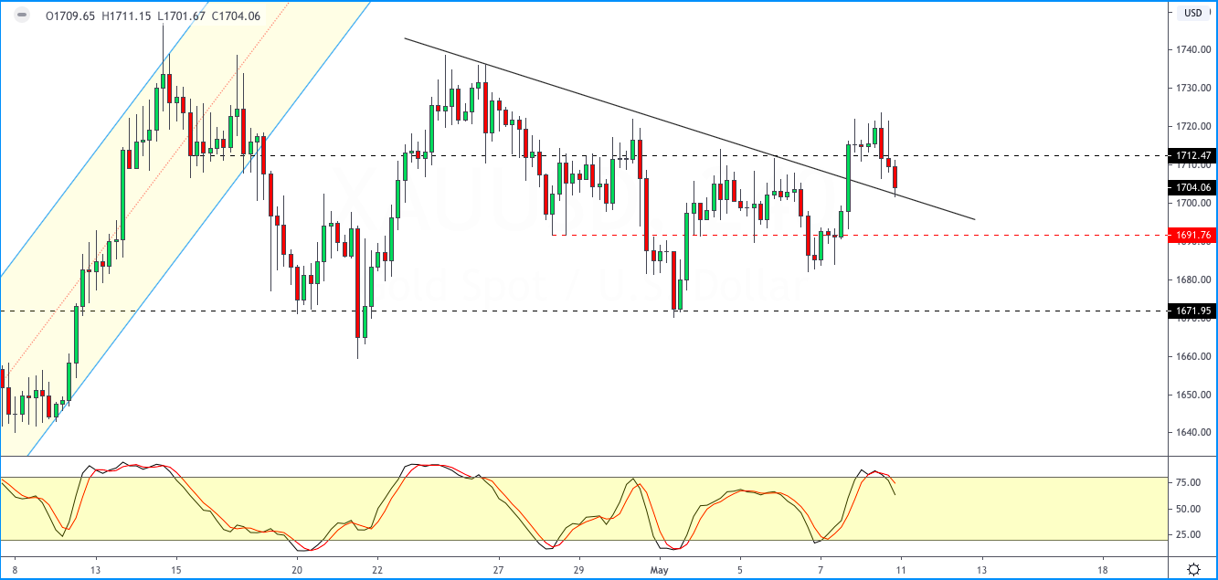 XAUUSD_1105.png