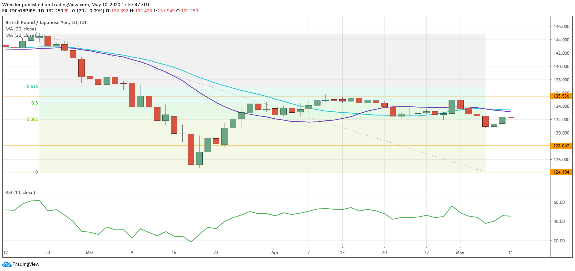 GBPJPY_110520.png