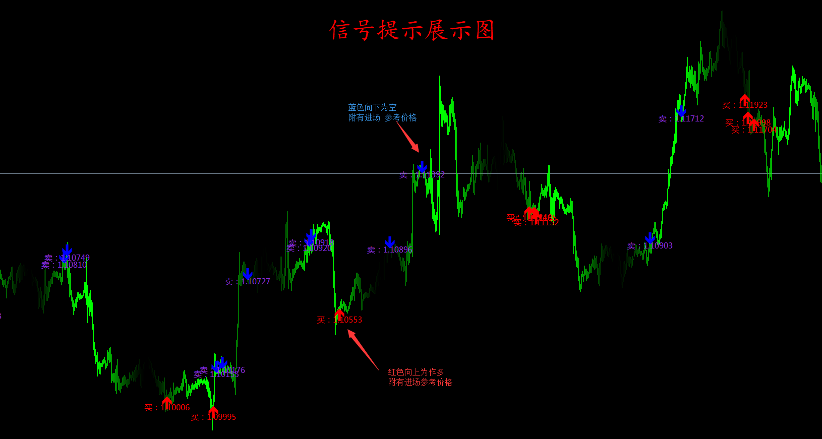 信号提示图1.png