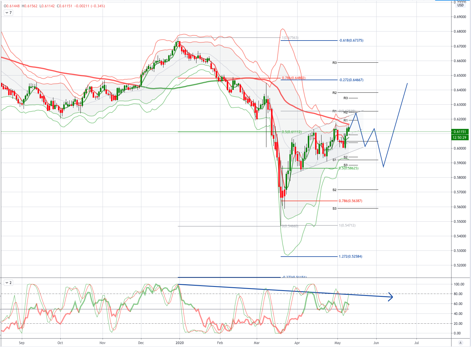NZDUSD.png