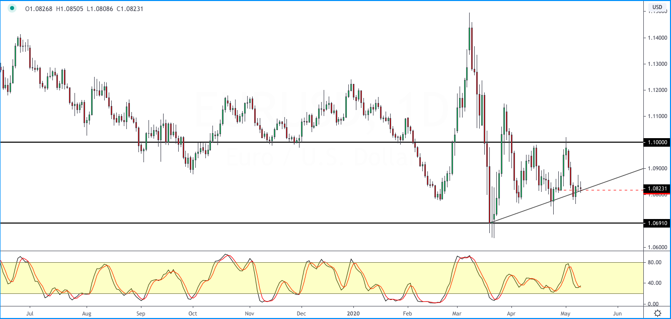 EURUSD_1205.png