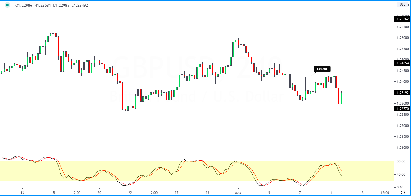 GBPUSD_1205.png