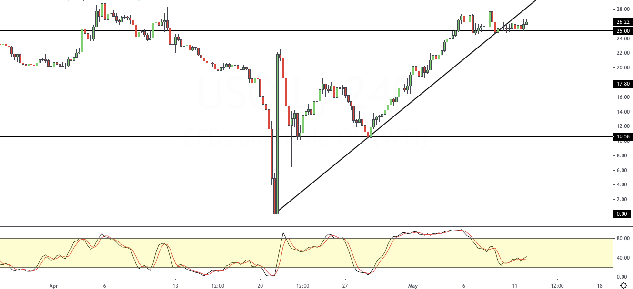 WTI_1205.png