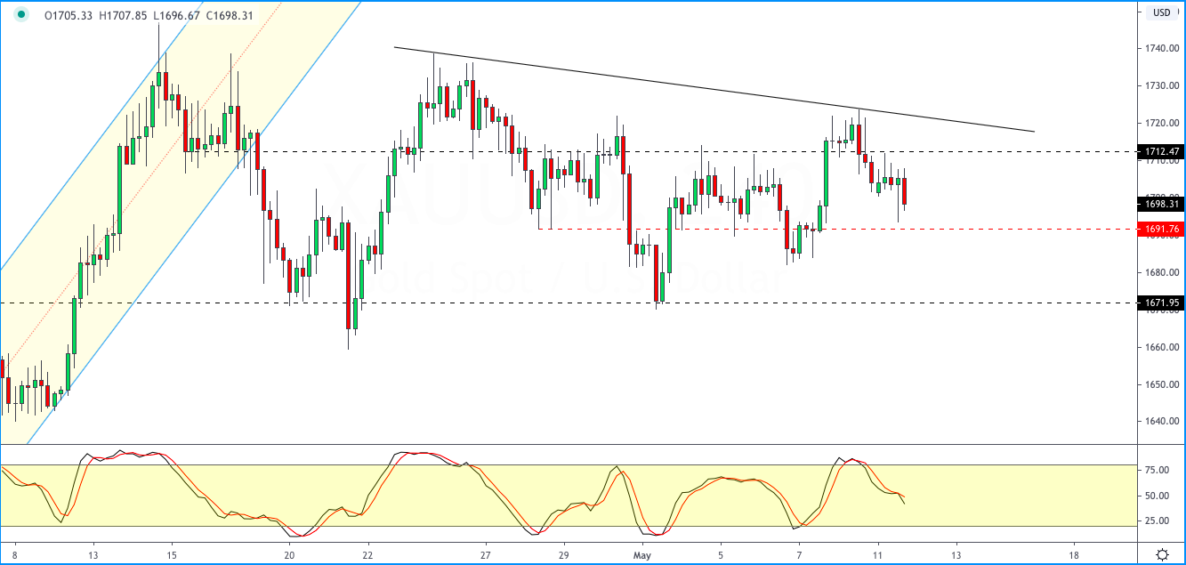 XAUUSD_1205.png