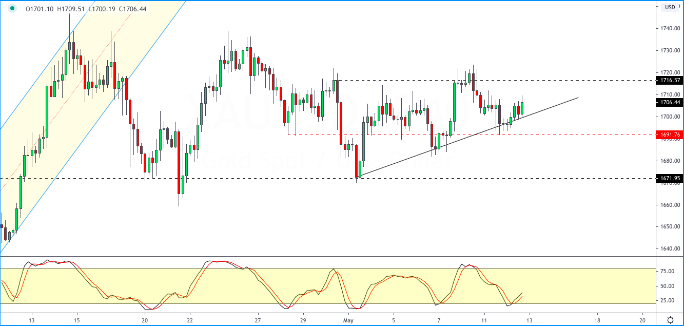 XAUUSD_1205-2.png