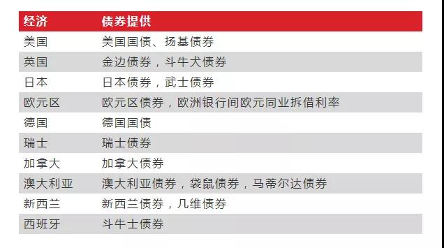 固定收益如何影响货币变动.jpg
