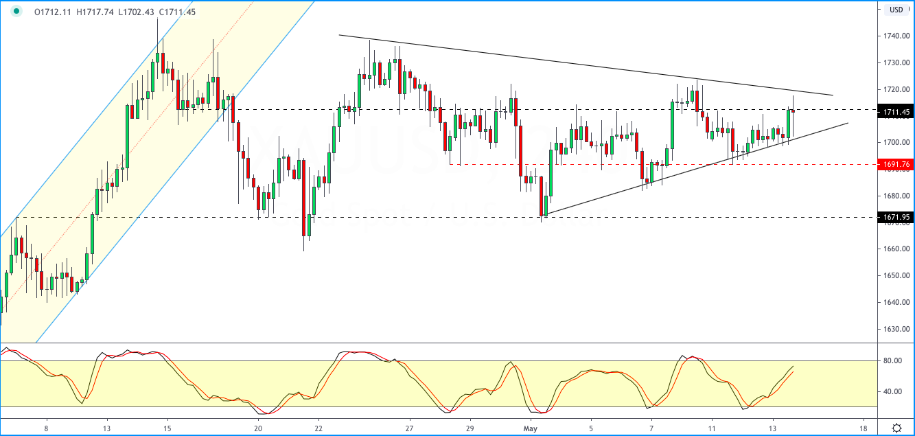 XAUUSD_1405.png