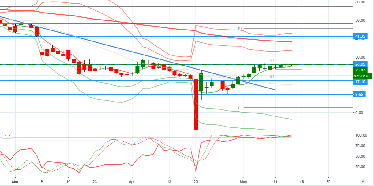 wti.png
