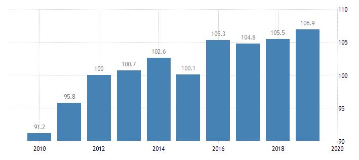 美国2019年政府债务占全年GDP106.9%.png