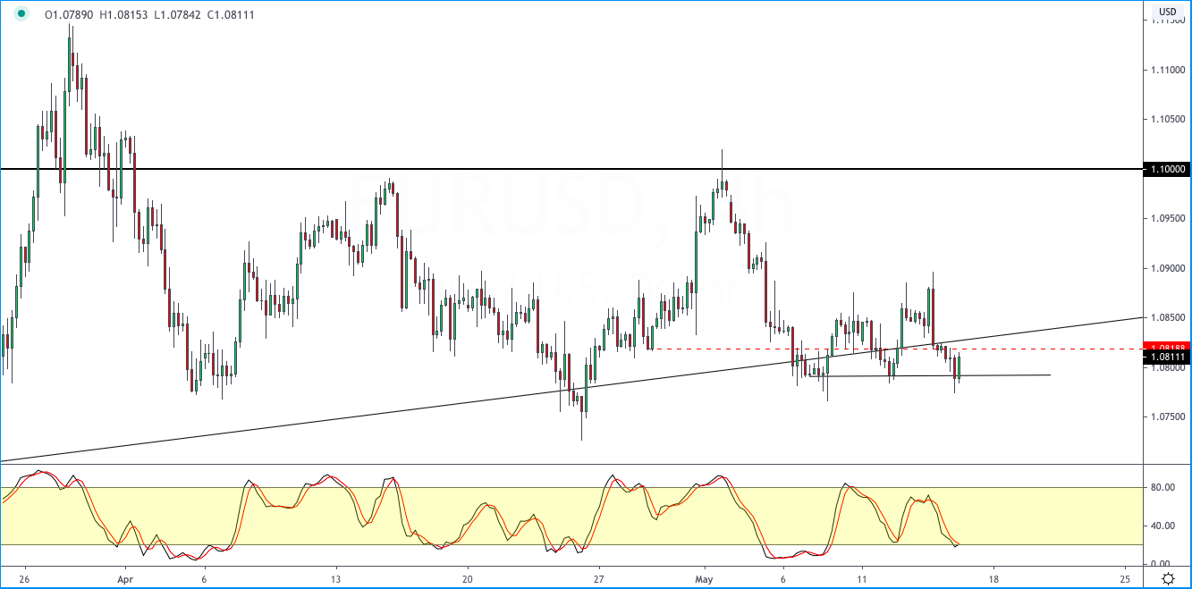 EURUSD_1505.png
