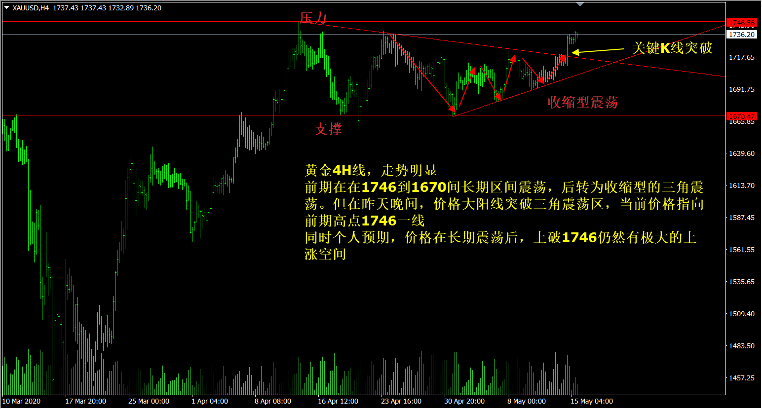XAUUSD2020.5.15.png