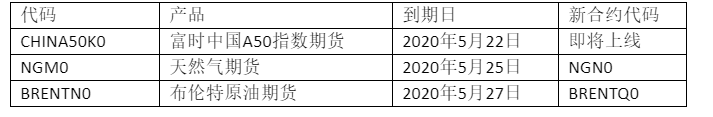 5月产品到期日.png
