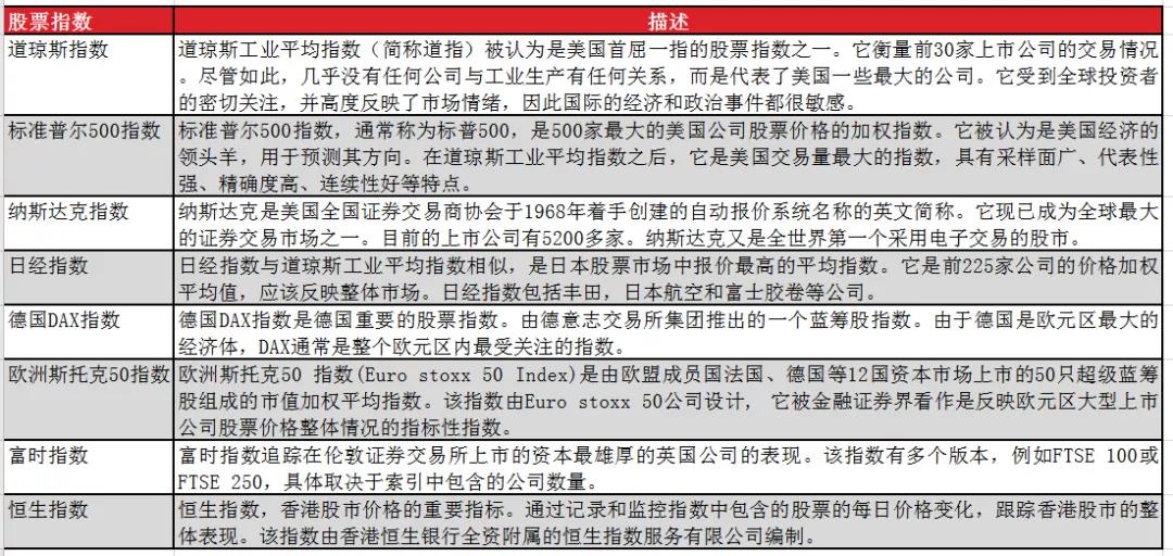 金融衍生品和全球股票市场.jpg