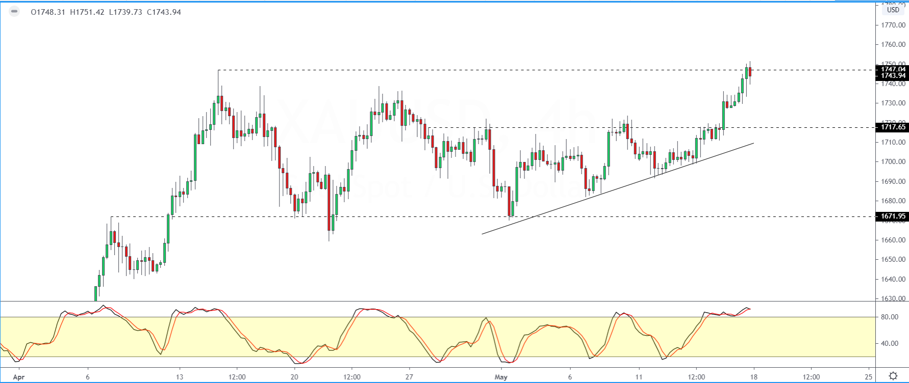 XAUUSD-1805.png