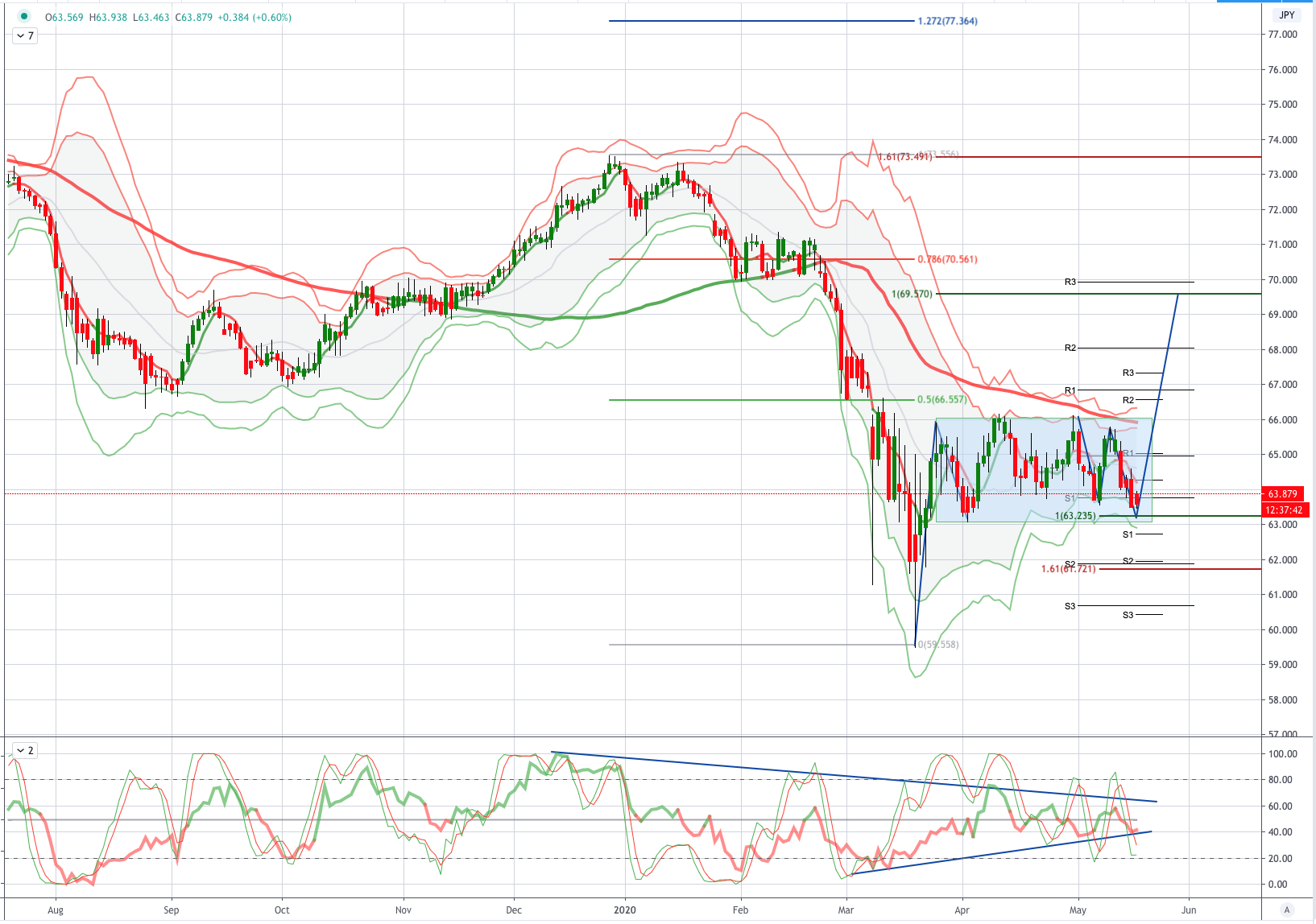 NZDJPY.png