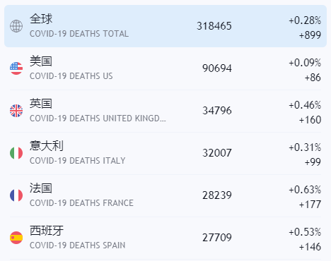 全球疫情确诊人数前五的国家.png