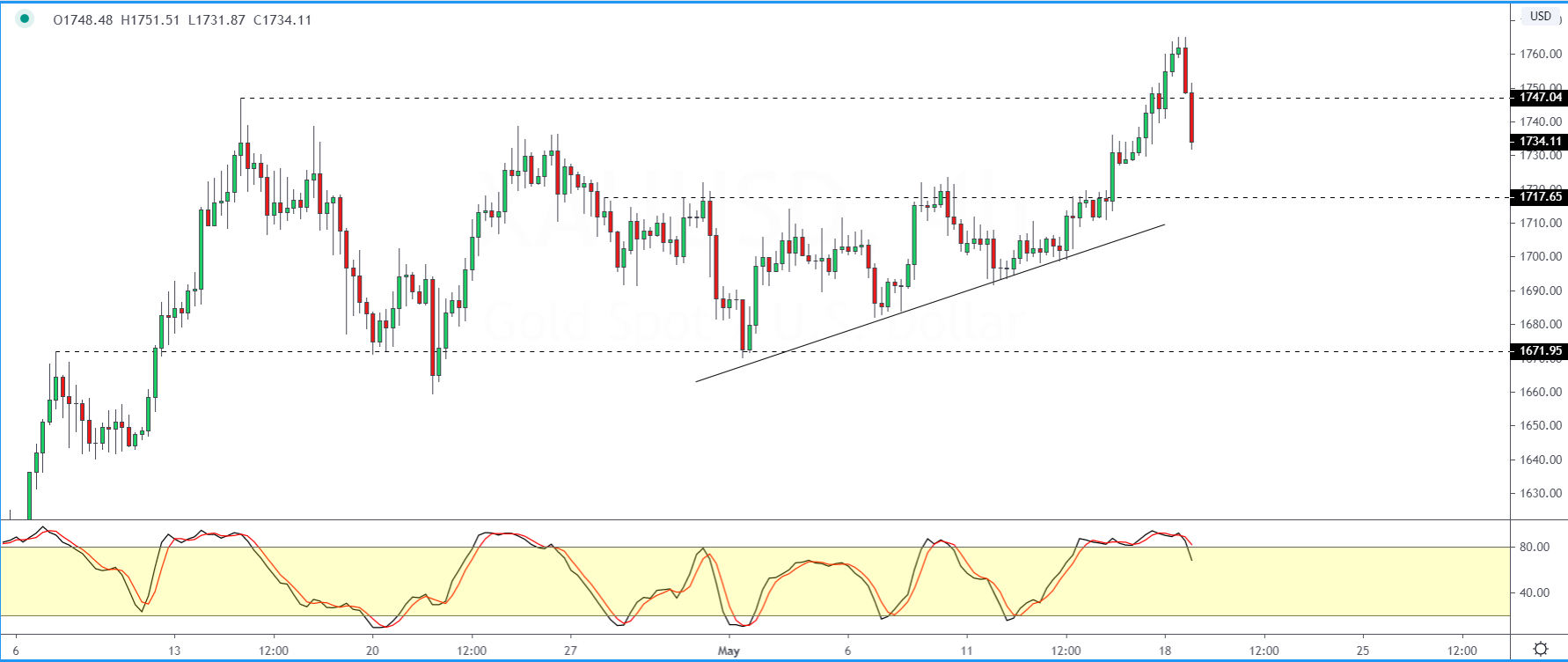 XAUUSD_1905.png