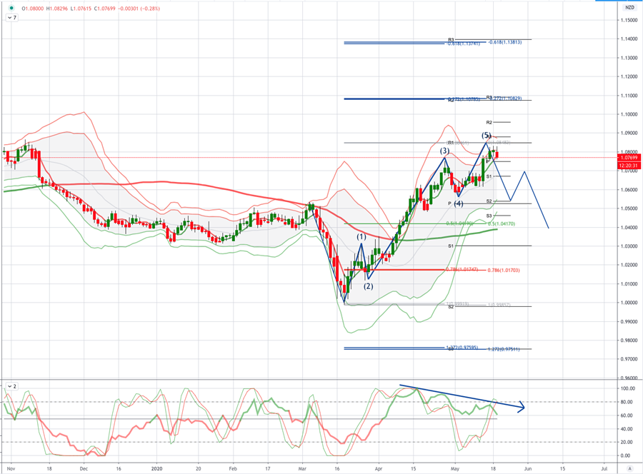 AUDNZD.png