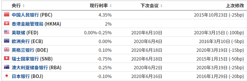 央行利差.png