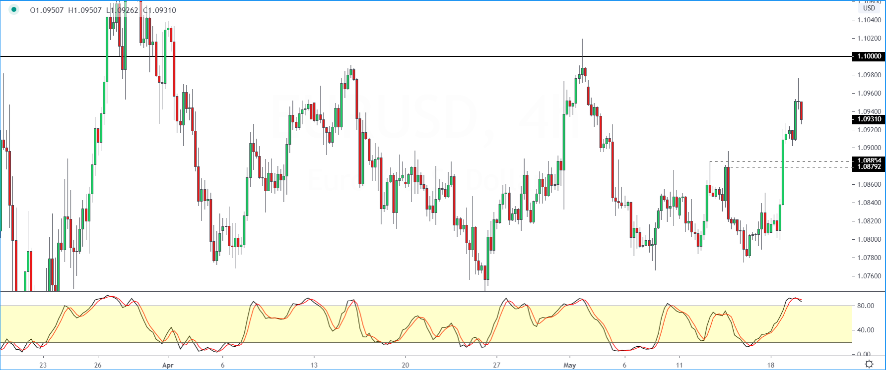 EURUSD_2005.png