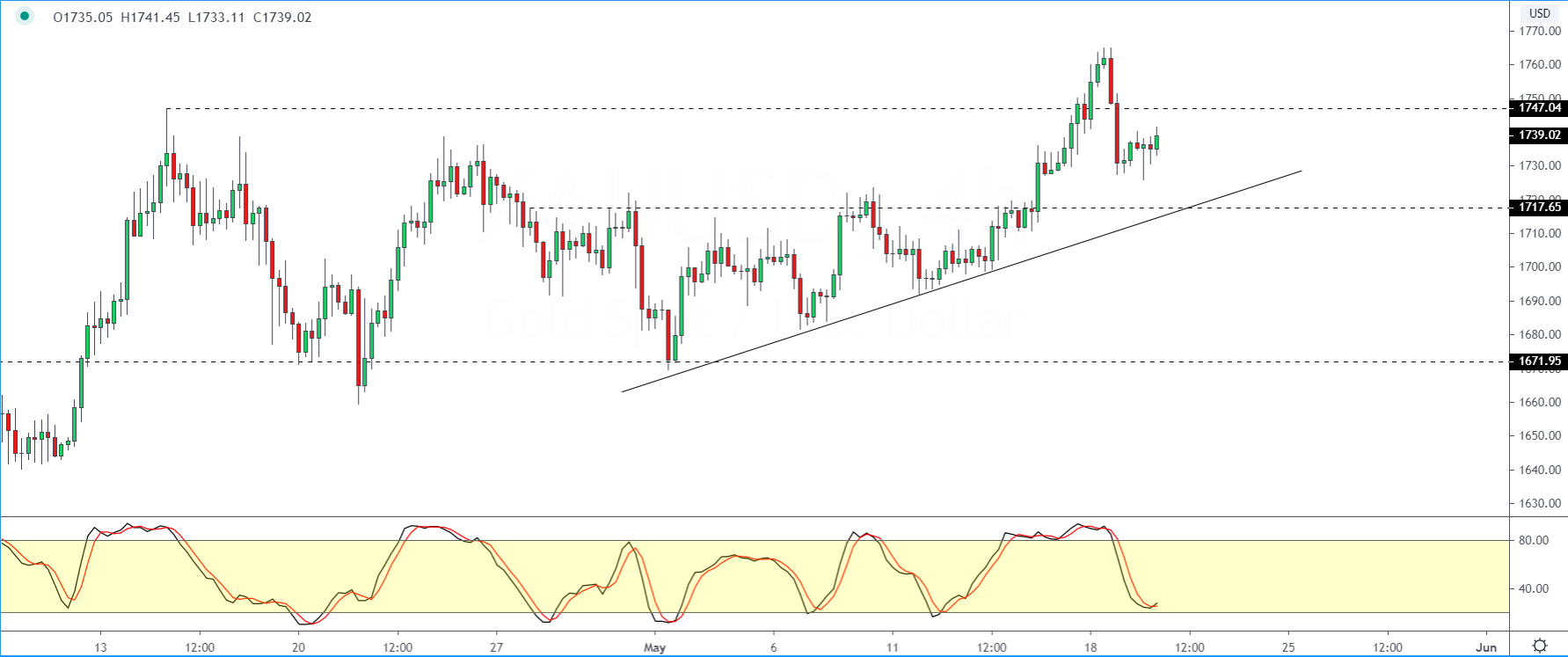XAUUSD_2005.png