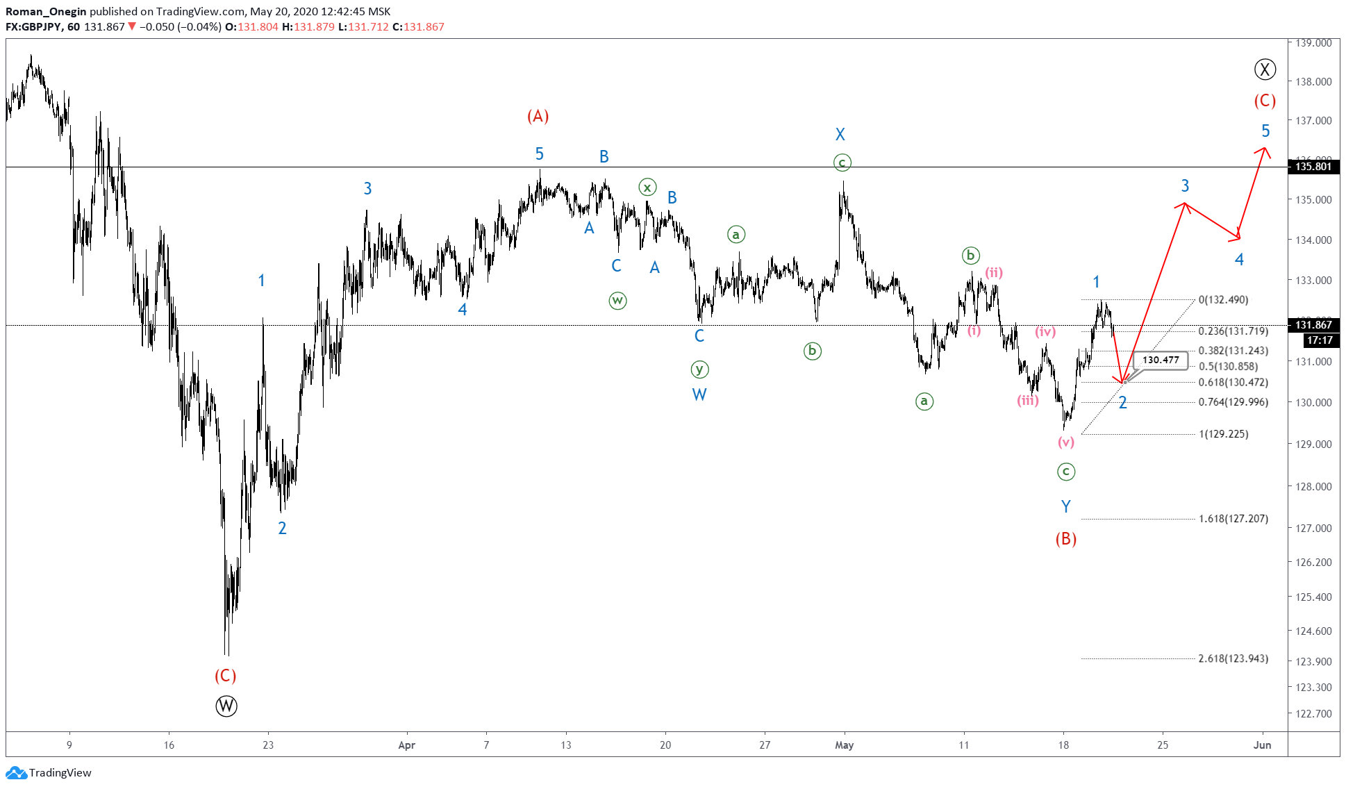 GBPJPY1.png