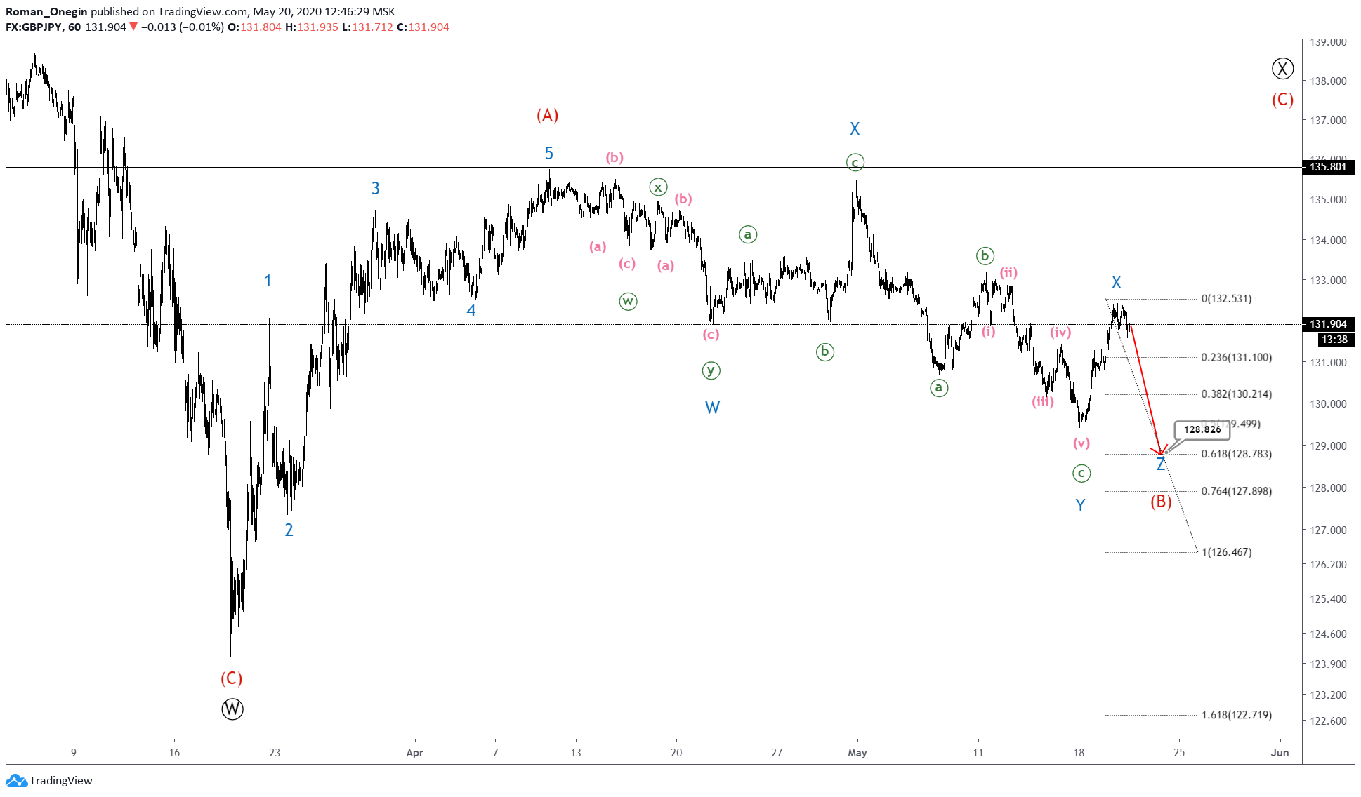GBPJPY2.png