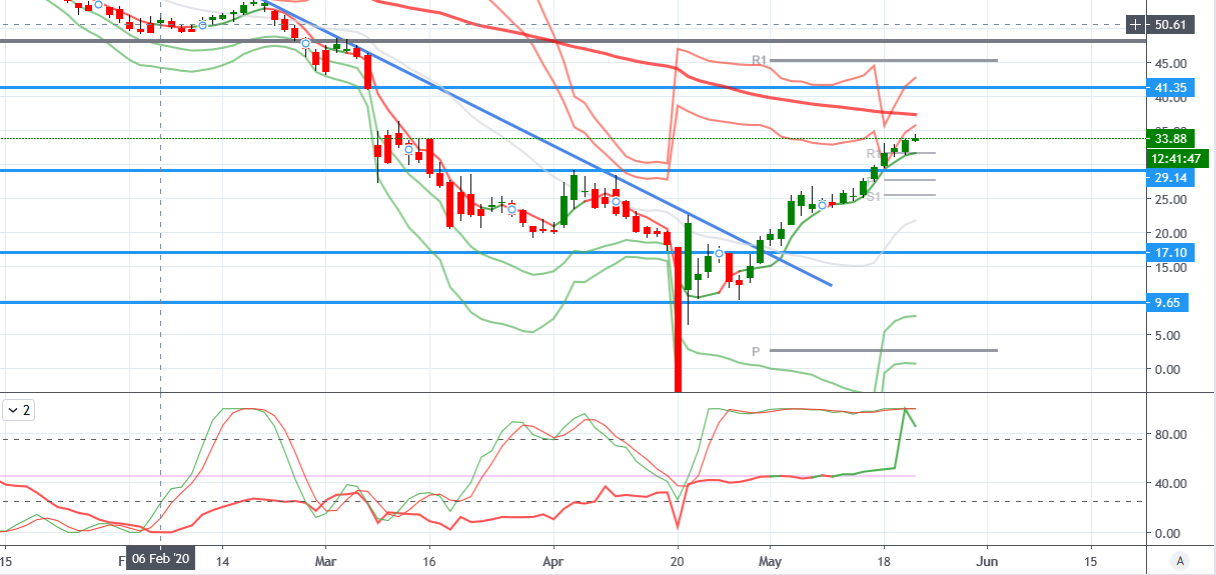 WTI.png