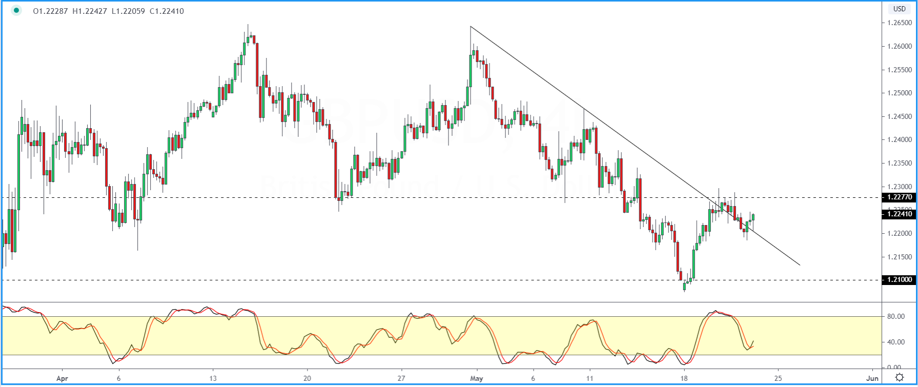GBPUSD_2205.png