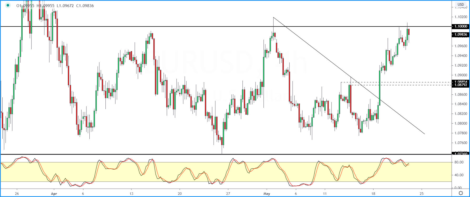 EURUSD_2205.png