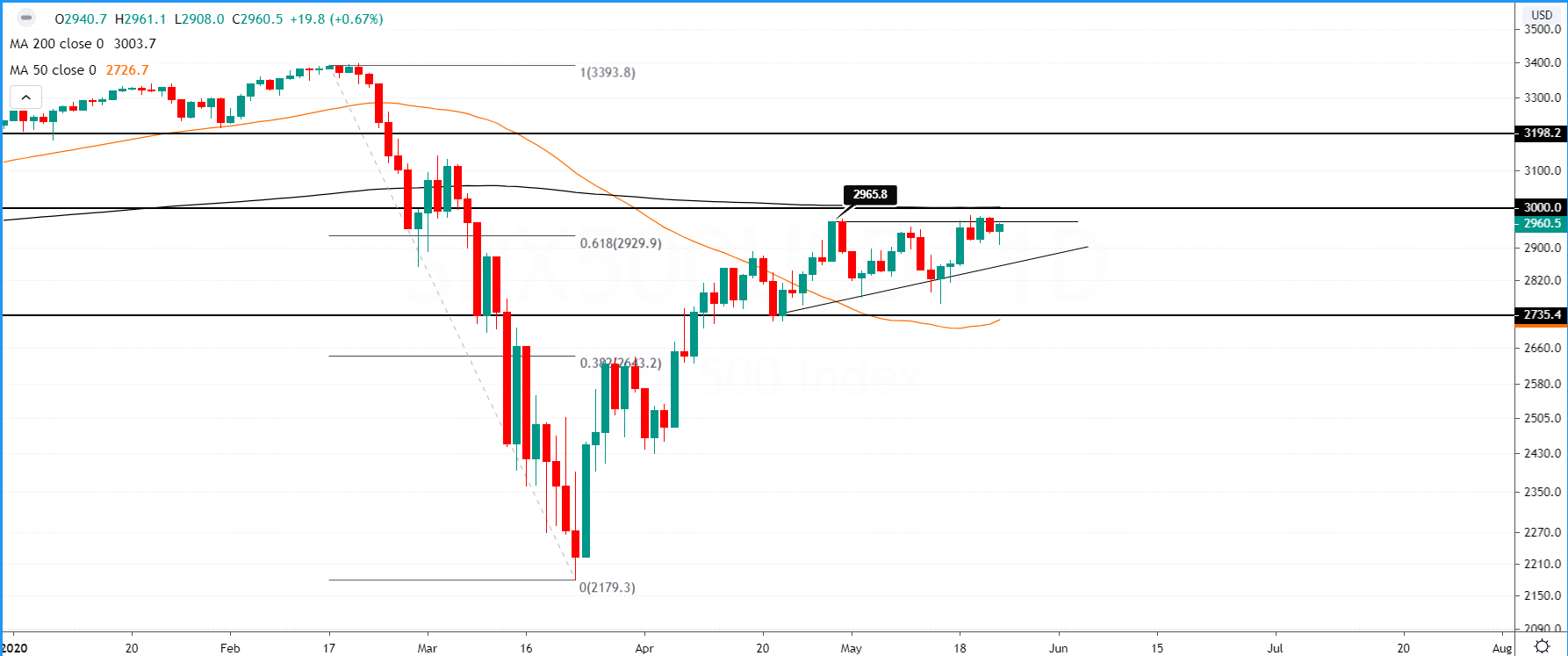 SP500-2505-1.png