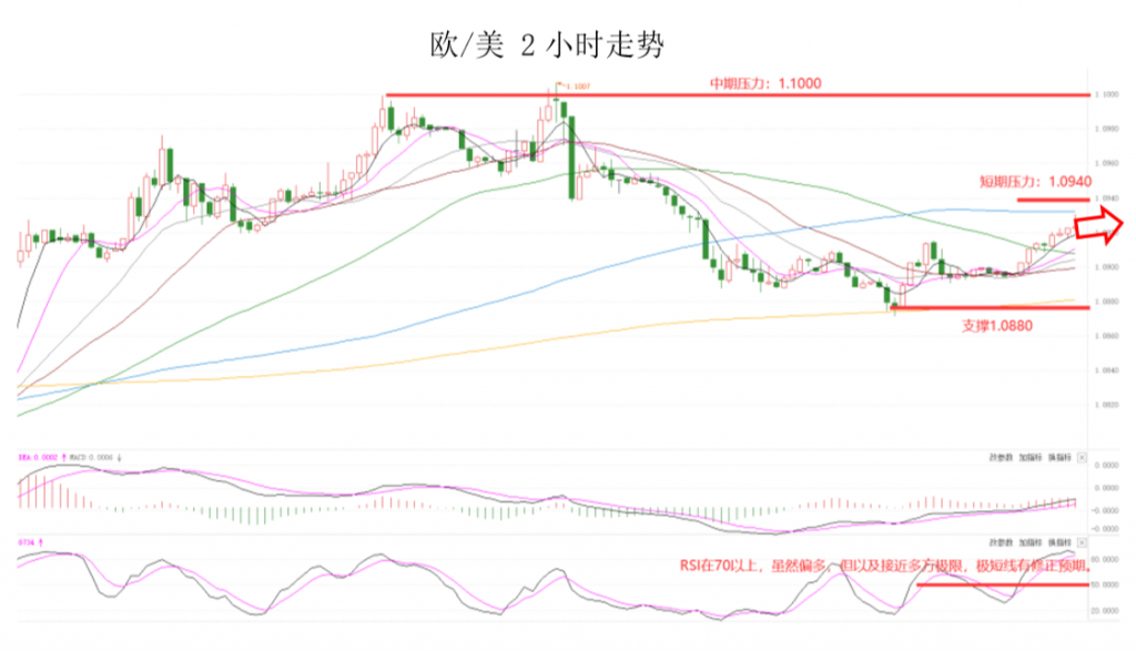 晚间专题技术报告02.png