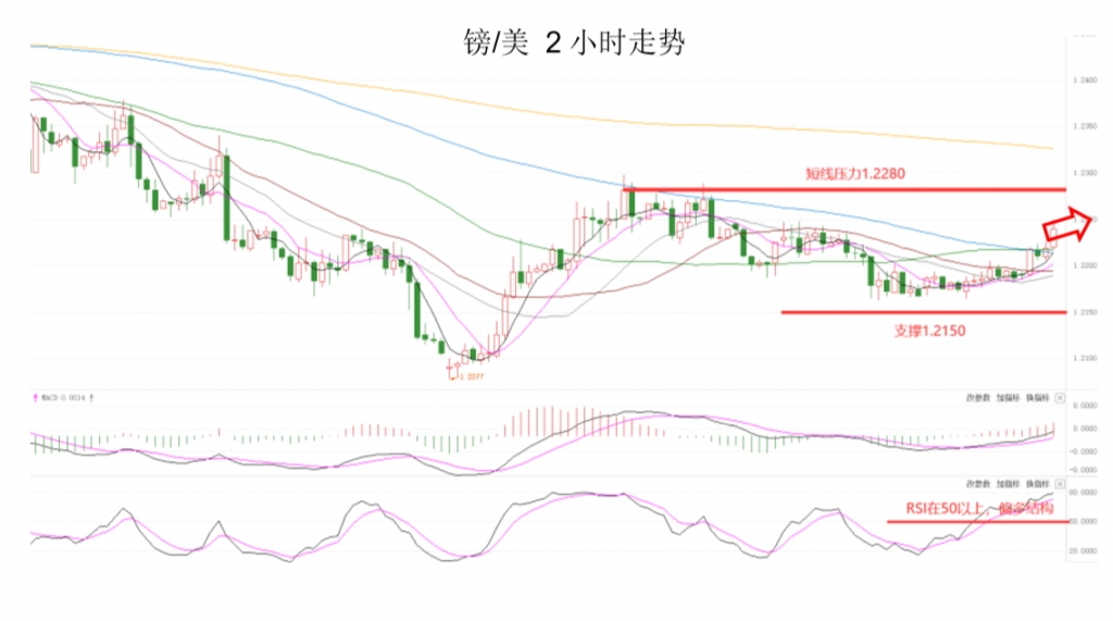 晚间专题技术报告03.png