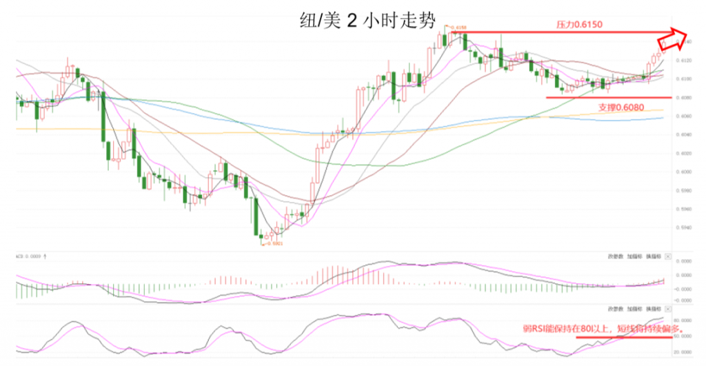 晚间专题技术报告04.png