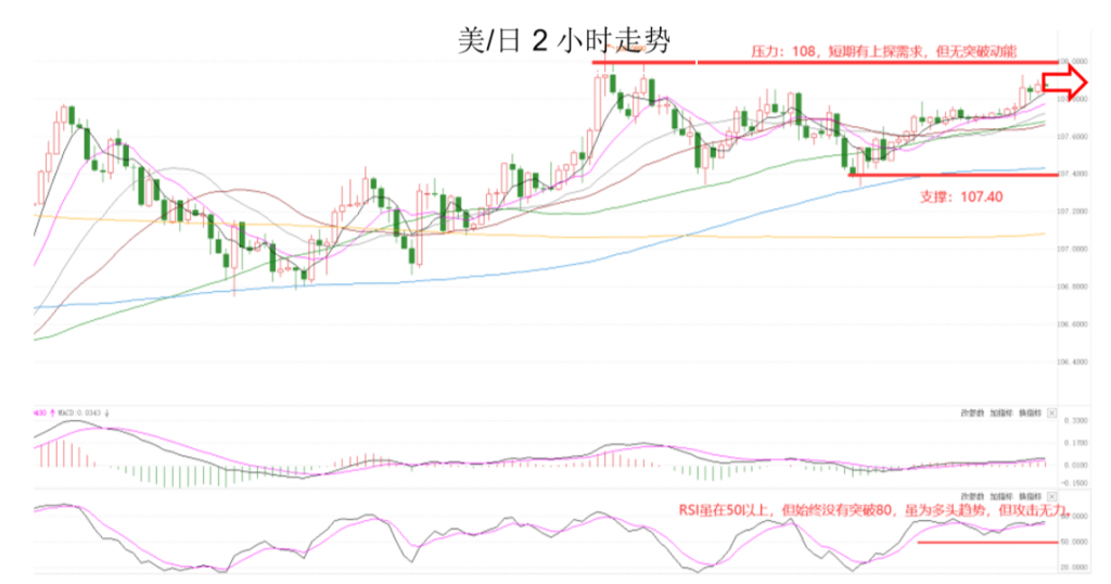 晚间专题技术报告05.png