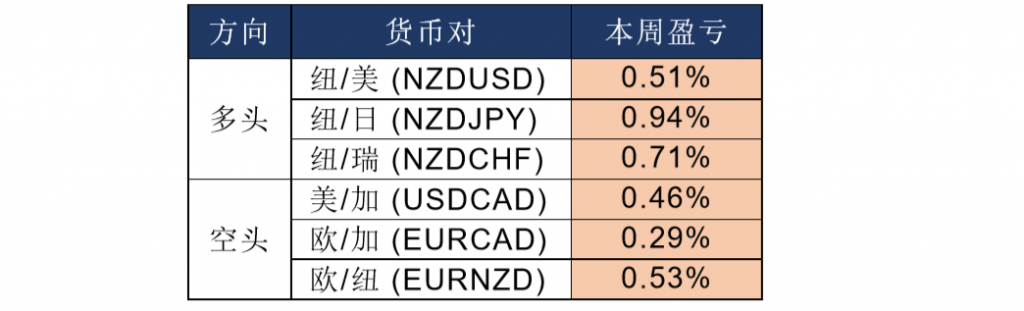 晚间专题技术报告06.png