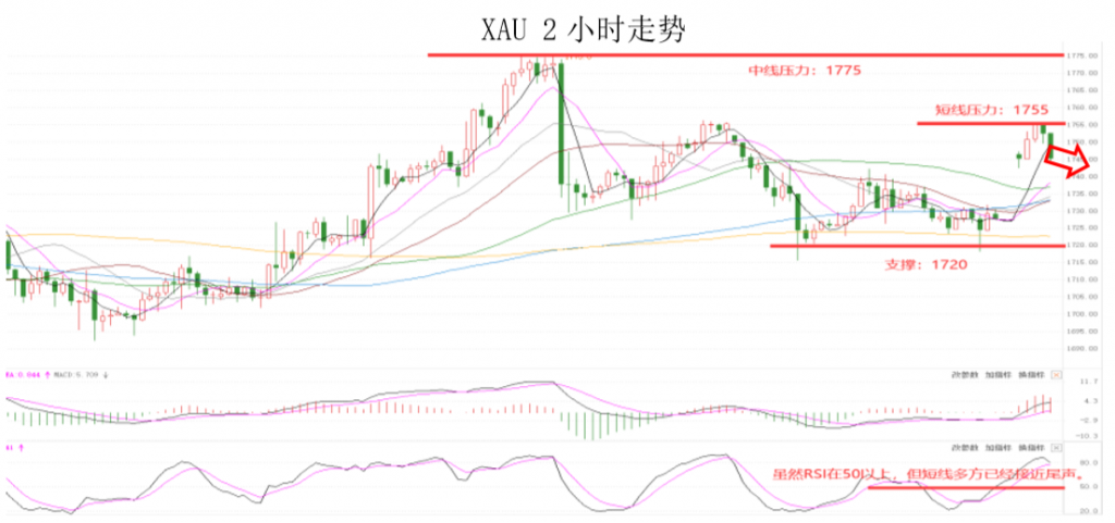 晚间专题技术报告07.png