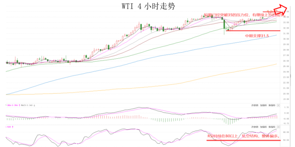 晚间专题技术报告08.png