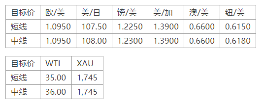 晚间专题技术报告10.png
