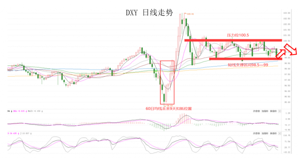 晚间专题技术报告02.png