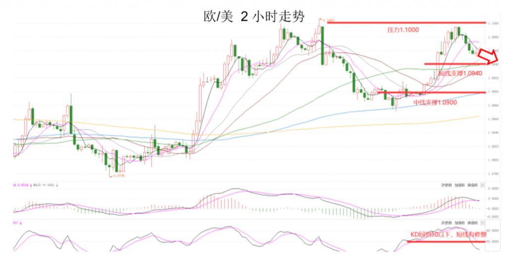 晚间专题技术报告03.png