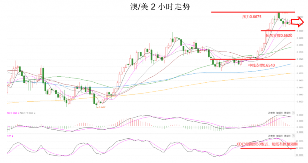 晚间专题技术报告04.png