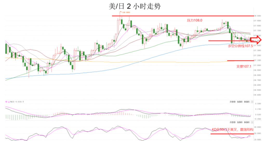 晚间专题技术报告05.png