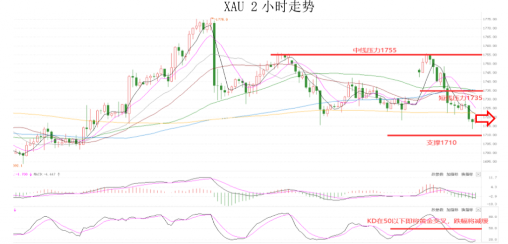 晚间专题技术报告07.png