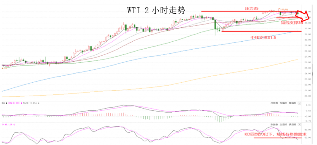 晚间专题技术报告08.png