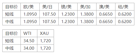 晚间专题技术报告10.png