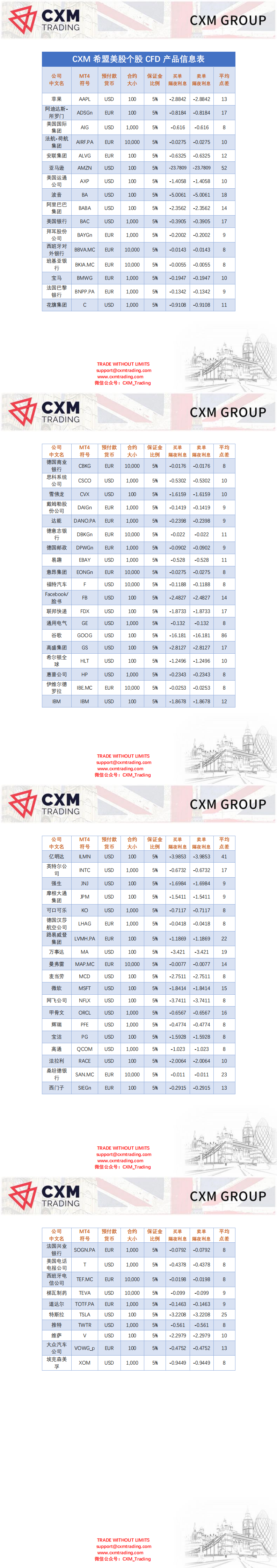 CXM美股CFD产品信息表 Stocks CFDs information_0.png